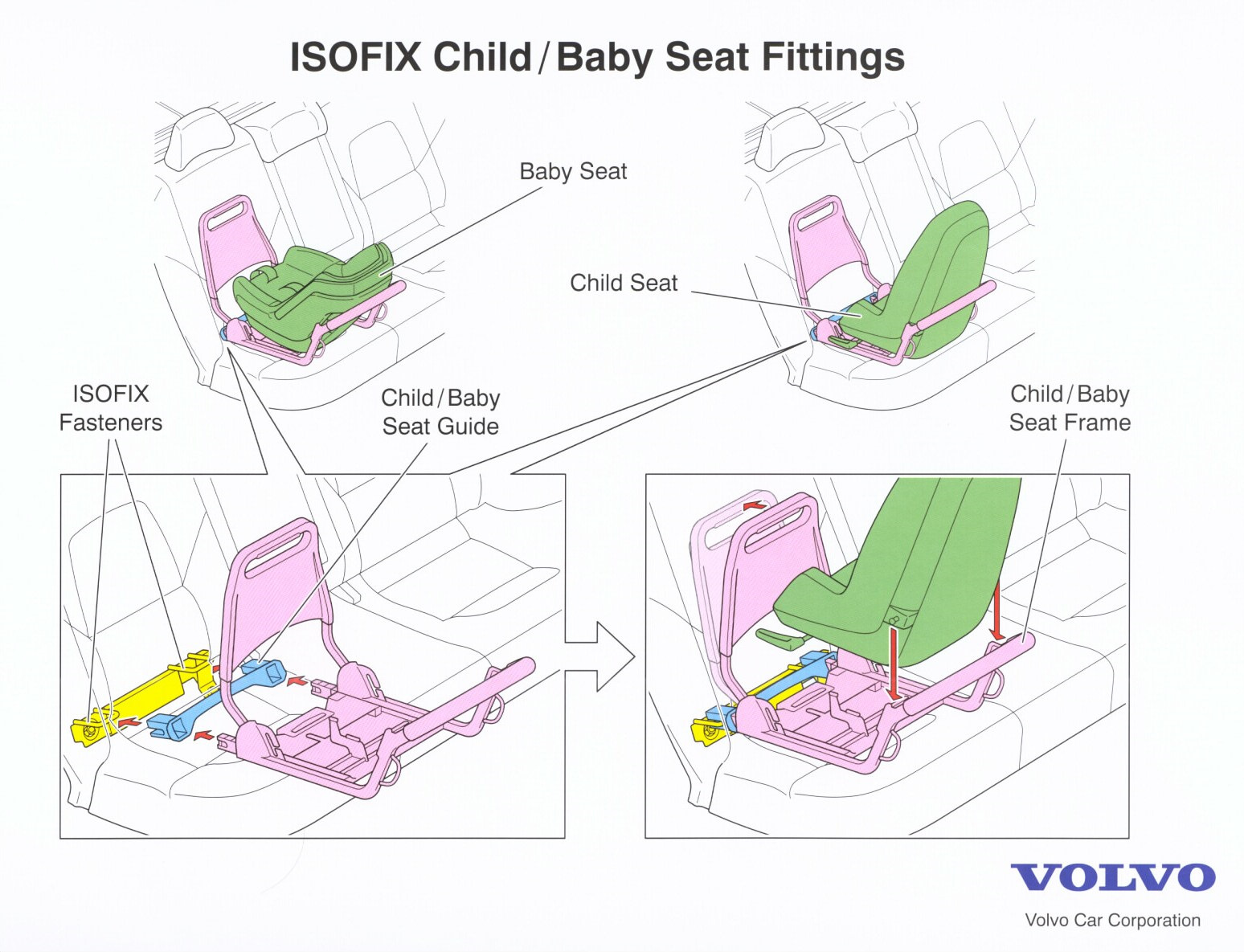 Volvo s80 Isofix