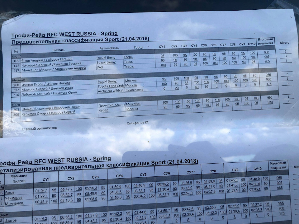 список — Suzuki Jimny (1G). Запчасти на фото: B8101, 710005, B8004, 710002, 69S03, 12310001, B10003