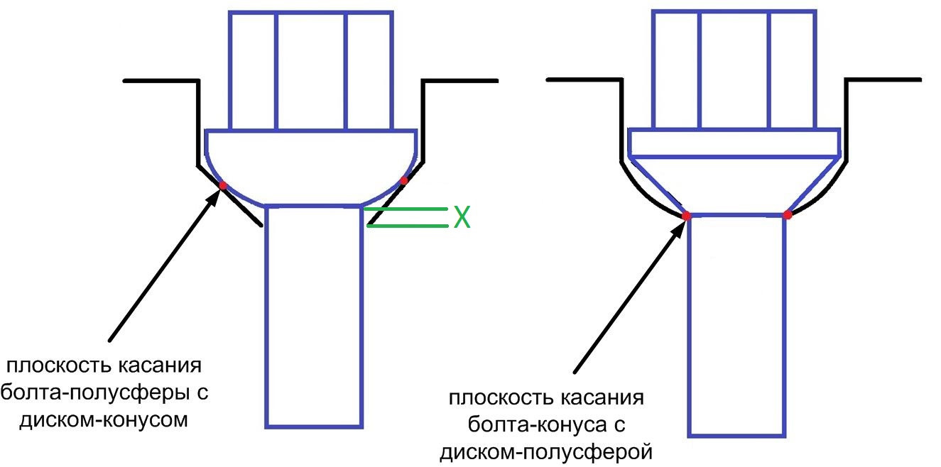 Чертеж колесного болта