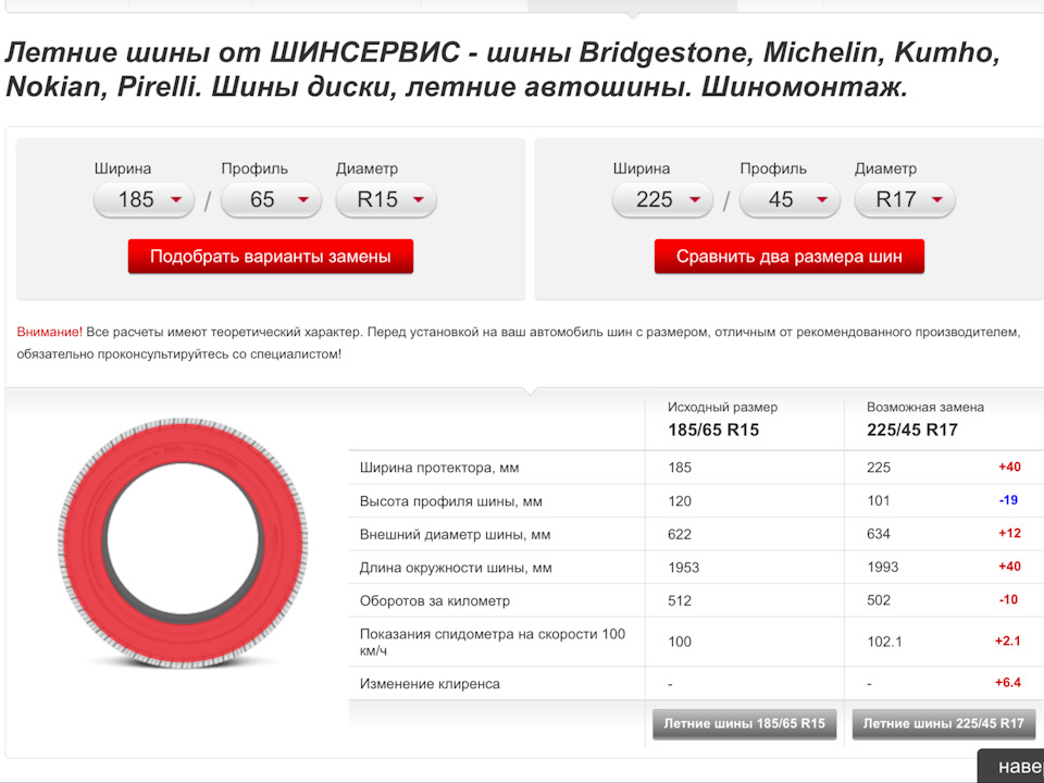 Изменение клиренса. Сравнение типоразмеров шин. Длина окружности шины. Сравнение ширины резины.