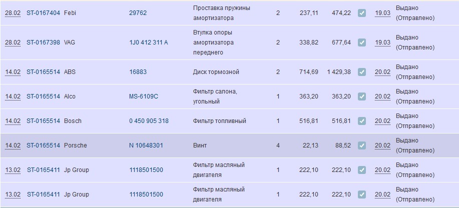 В ожидании тёплых весенних дней… — Skoda Octavia A4 Mk1, 1,8 л, 2007 ...