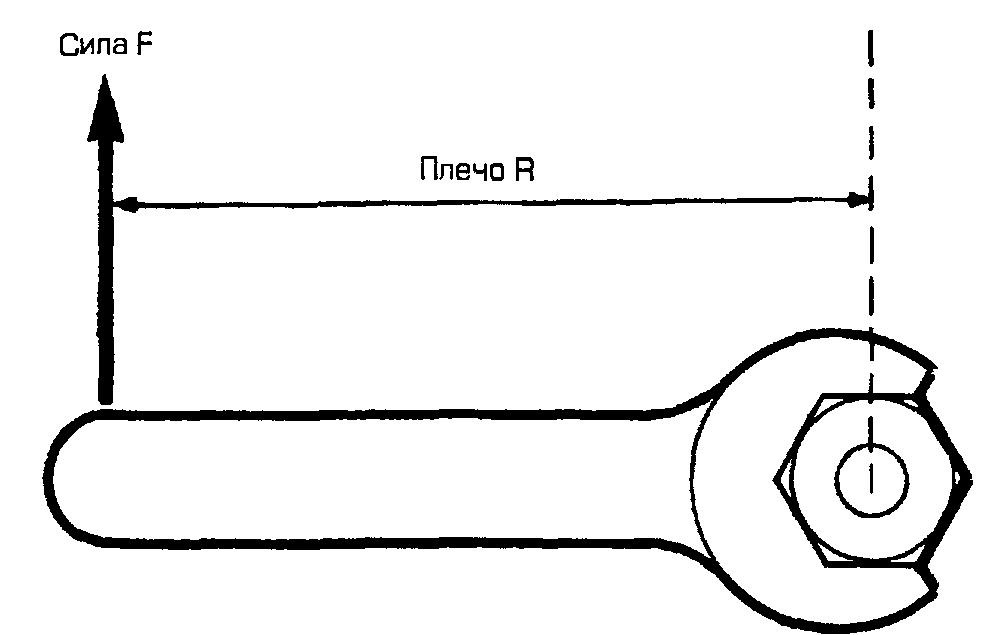 Н м затяжка. Момент затяжки в Ньютон метрах. Рассчитать усилие затяжки на Ключе. Затяжка Ньютон на метр. Крутящий момент на чертеже.