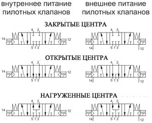 Расшифровка схемы пневмораспределителя