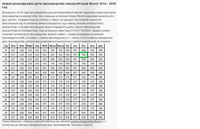 Как узнать год таблица Замена аккумуляторной батареи - Chevrolet Captiva (1G), 2,4 л, 2008 года расходн