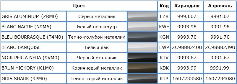 Ситроен с4 где находится код краски