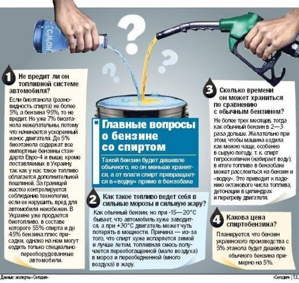 Каким бензином будут заправлять авто украинцы (Цена, Качество, Срок ...