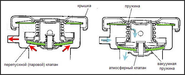 Крышка радиатора для чего. Смотреть фото Крышка радиатора для чего. Смотреть картинку Крышка радиатора для чего. Картинка про Крышка радиатора для чего. Фото Крышка радиатора для чего