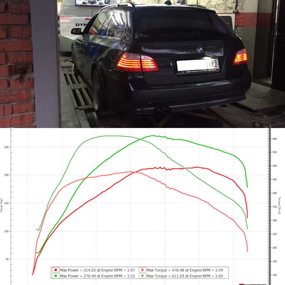 DieselBoost.ru: отзывы, цены, фото