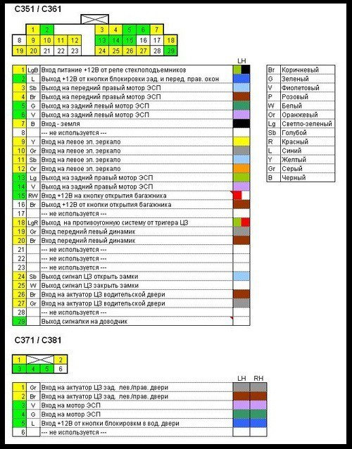 Распиновка лачетти Подскажите по распиновке проводных разъемов С351 и С361 в передних дверях - ЗАЗ 