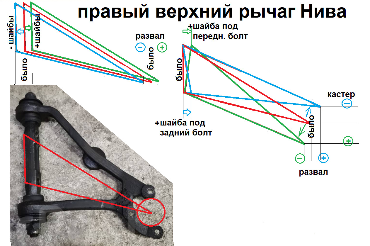 Схема рычагов на ниве - 80 фото