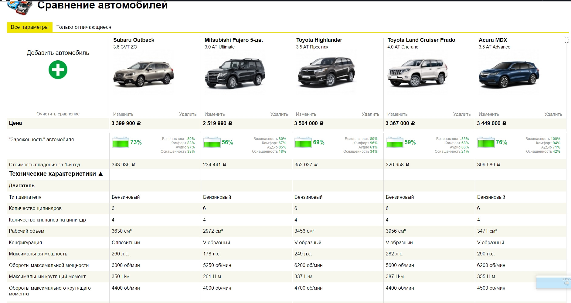 Сравнить автомобили. Сравнение автомобилей. Крутящий момент автомобилей таблица. Авто сравнение автомобилей.