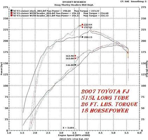 TRD Toyota Land Cruiser Prado 40 2005 