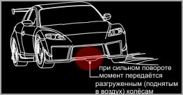 дифференциал повышенного трения что это такое принцип работы. Смотреть фото дифференциал повышенного трения что это такое принцип работы. Смотреть картинку дифференциал повышенного трения что это такое принцип работы. Картинка про дифференциал повышенного трения что это такое принцип работы. Фото дифференциал повышенного трения что это такое принцип работы