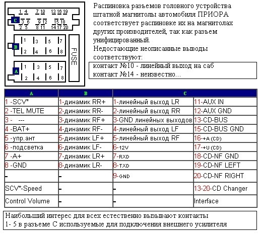 Распиновка магнитолы гранта Неработают канальники с разъема Mini ISO - Lada Приора универсал, 2010 года авто