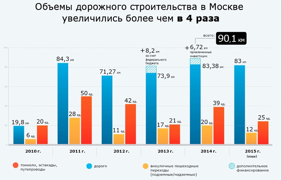 Росстат москва