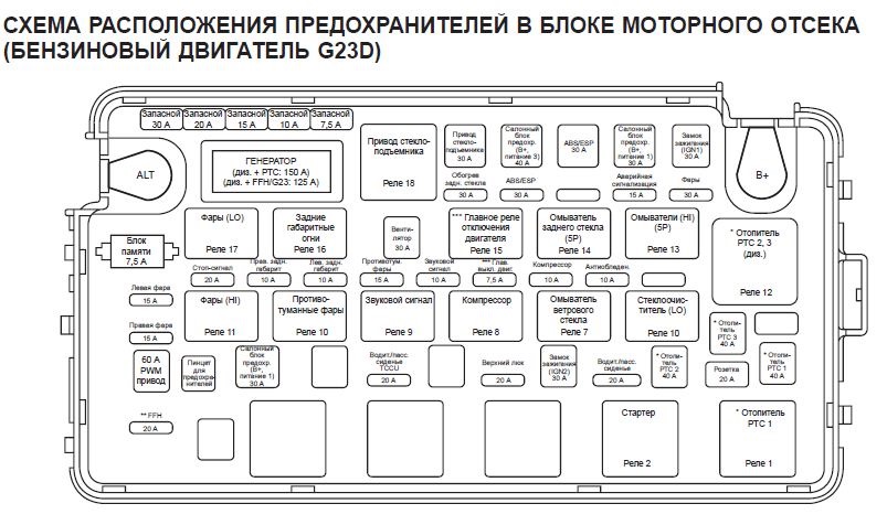 Блок предохранителей саньенг кайрон