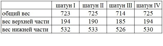 Шатуны 21213 и 2106 в чем разница. Смотреть фото Шатуны 21213 и 2106 в чем разница. Смотреть картинку Шатуны 21213 и 2106 в чем разница. Картинка про Шатуны 21213 и 2106 в чем разница. Фото Шатуны 21213 и 2106 в чем разница