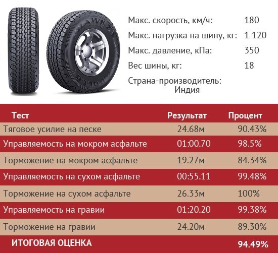 Зимняя резина вес. Колеса 265/65/17 габариты. Вес внедорожных шин. Размеры внедорожных шин. Толщина шины внедорожника.