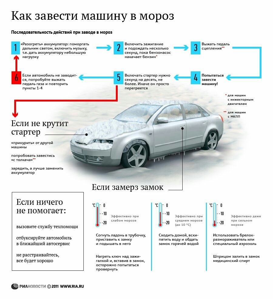 как завести машину ауди (95) фото