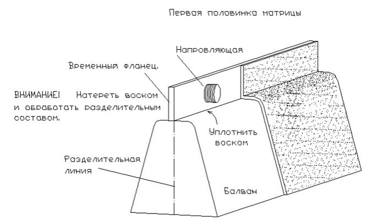 Как изготовить матрицу
