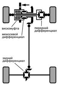 Привод передний левый для автомобилей Nissan Qashqai J10 (06-) 1.6i MT 2WD