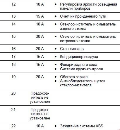 Схема предохранителей субару импреза 2008