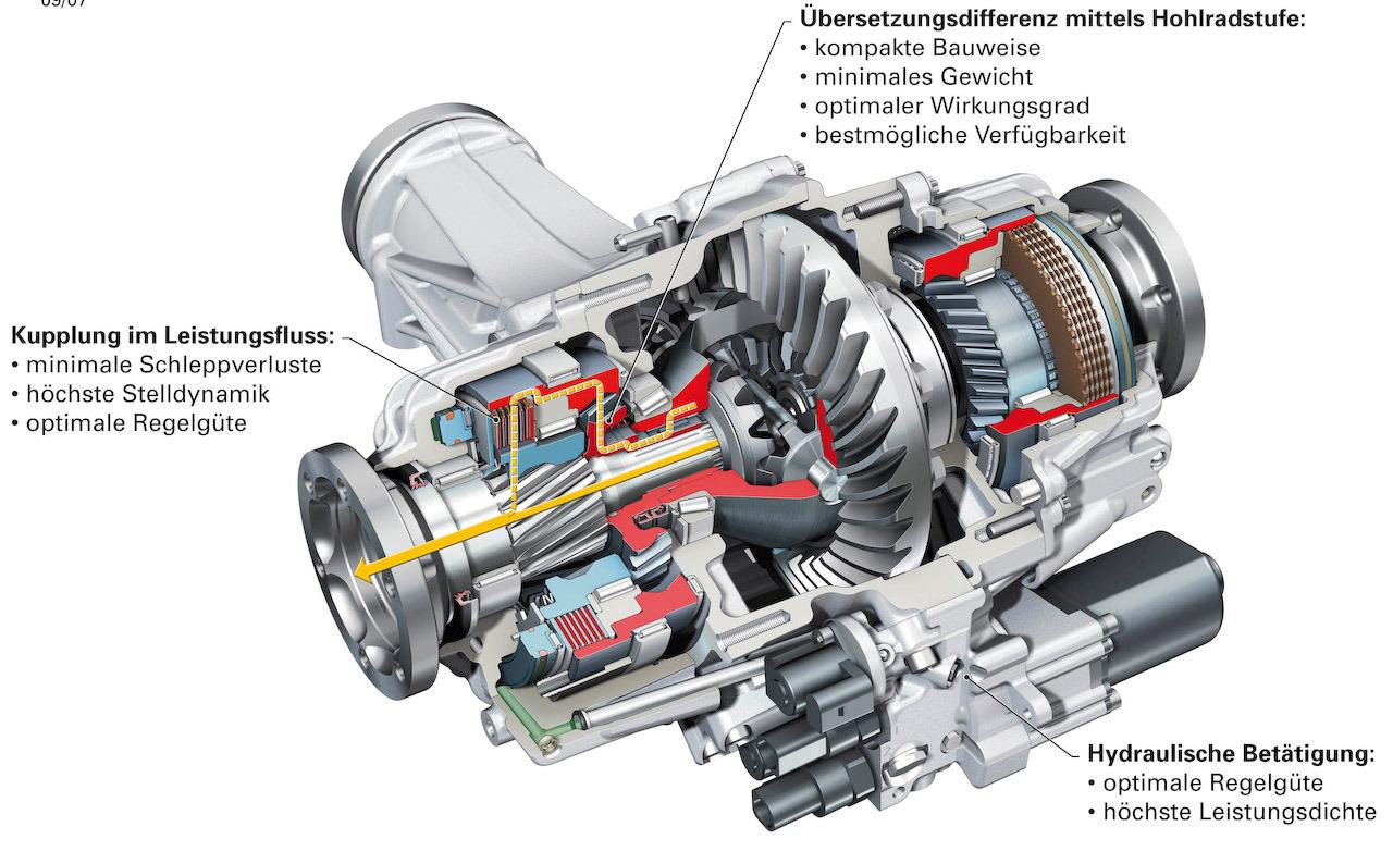 Спортивный дифференциал ауди
