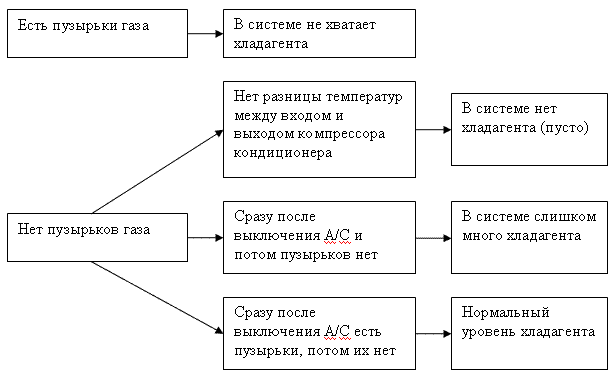 Бактерии в кондиционере автомобиля