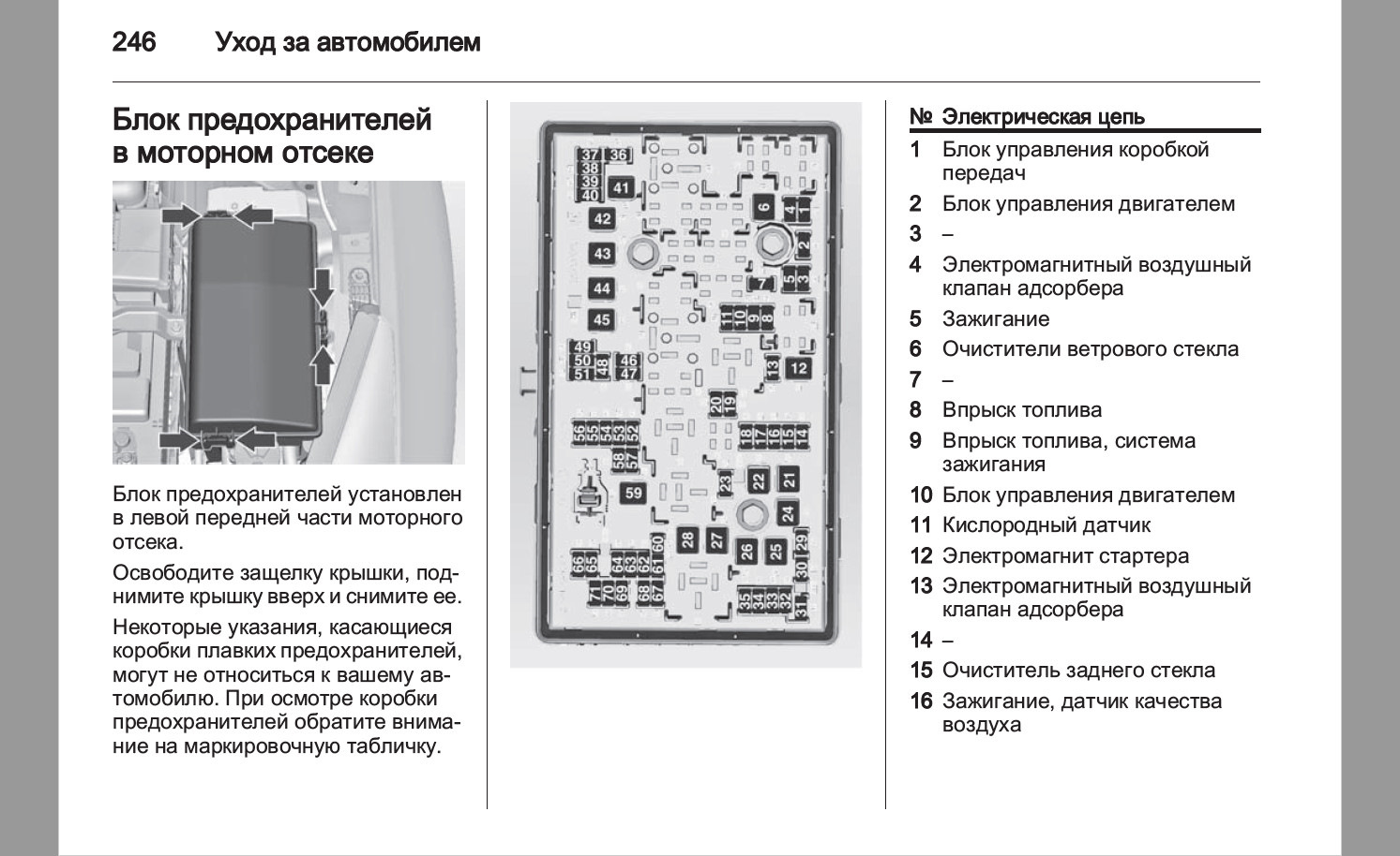 Chevrolet orlando схема предохранителей