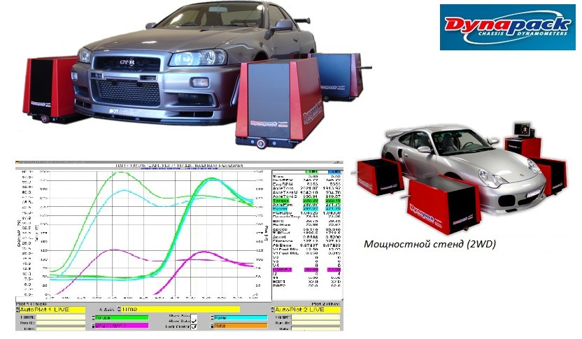 Динамометрический стенд для автомобилей