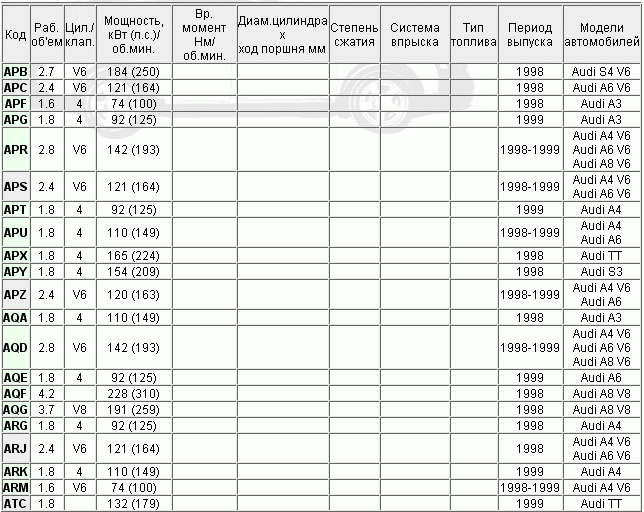 Маркировка двигателя ауди 100 с3