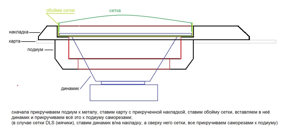 Делаем подиумы для автомобильных динамиков своими руками