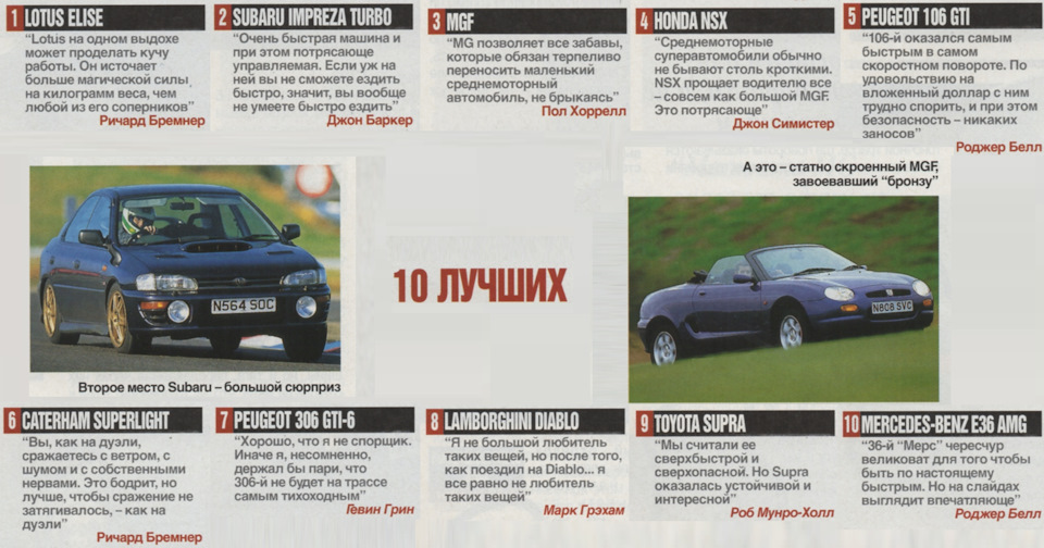 Лучшие по управляемости автомобили. Смотреть фото Лучшие по управляемости автомобили. Смотреть картинку Лучшие по управляемости автомобили. Картинка про Лучшие по управляемости автомобили. Фото Лучшие по управляемости автомобили