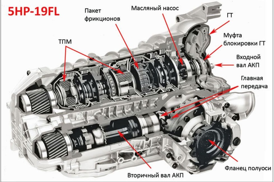 КПП автоматическая (АКПП) для Volkswagen Passat B5