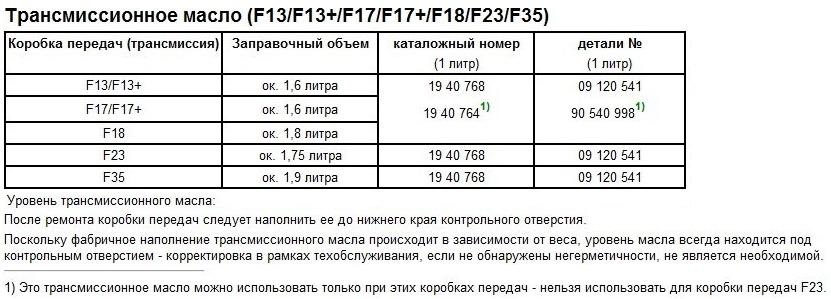 Сколько заливать масла в опель зафира в двигатель