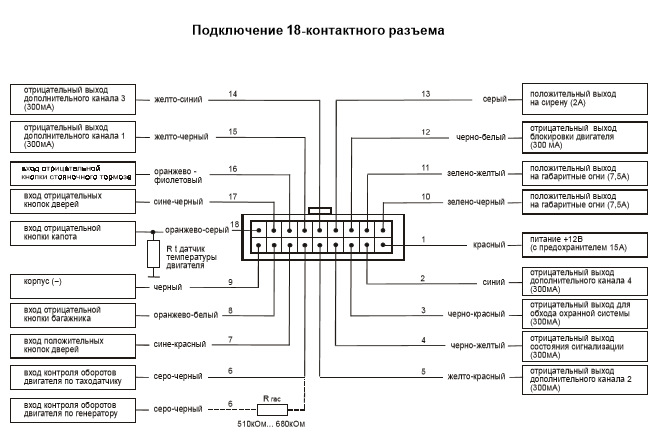 Схема сигнализации уаз патриот