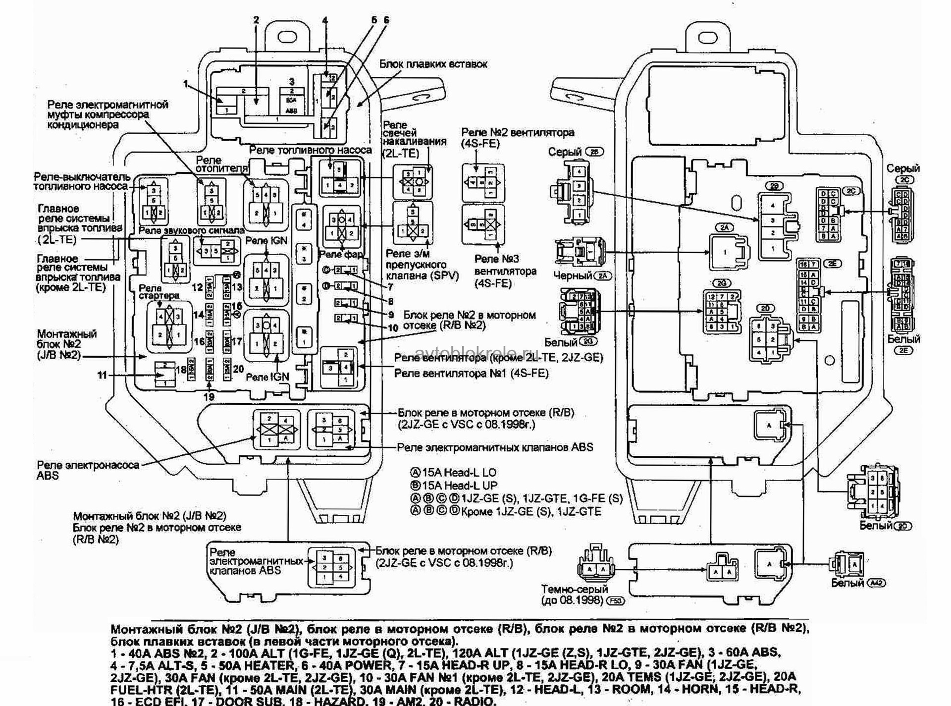 Подключение кнопки 4вд тойота креста Предохранители и реле Toyota Mark 2 100 - Toyota Mark II (100), 2 л, 1997 года э