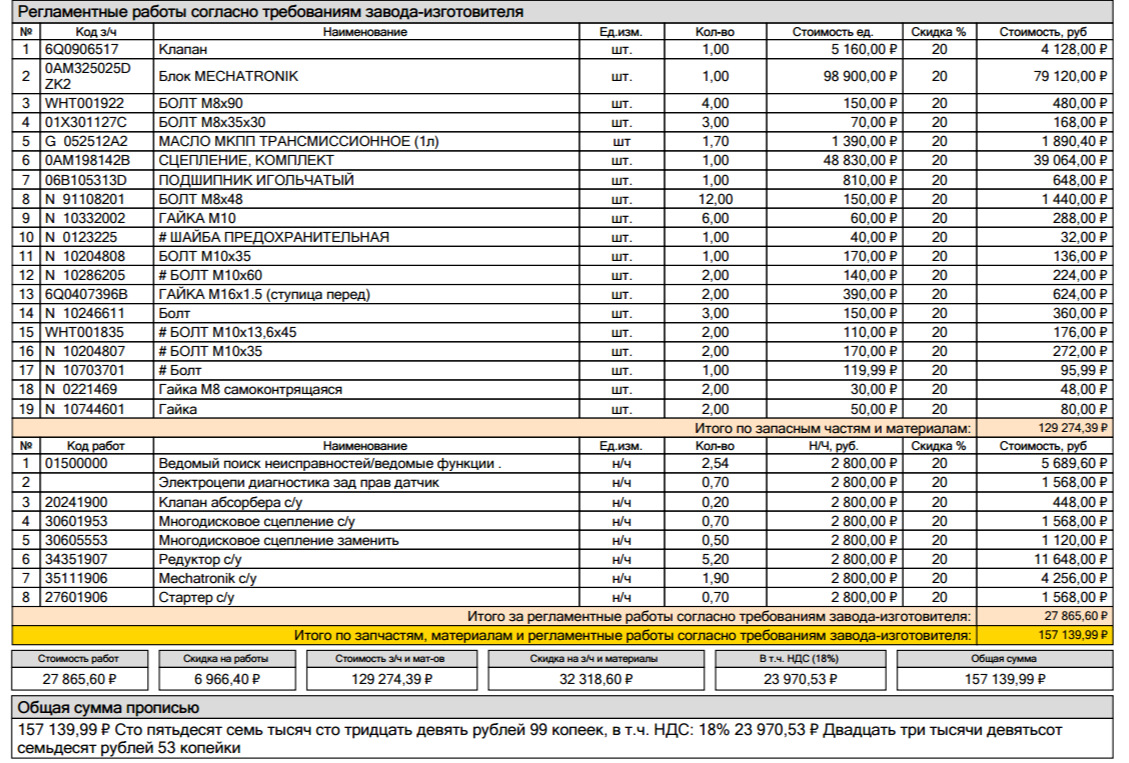 DSG 7 Продолжение истории — Volkswagen Polo Hatchback Mk5, 1,4 л, 2009 ...