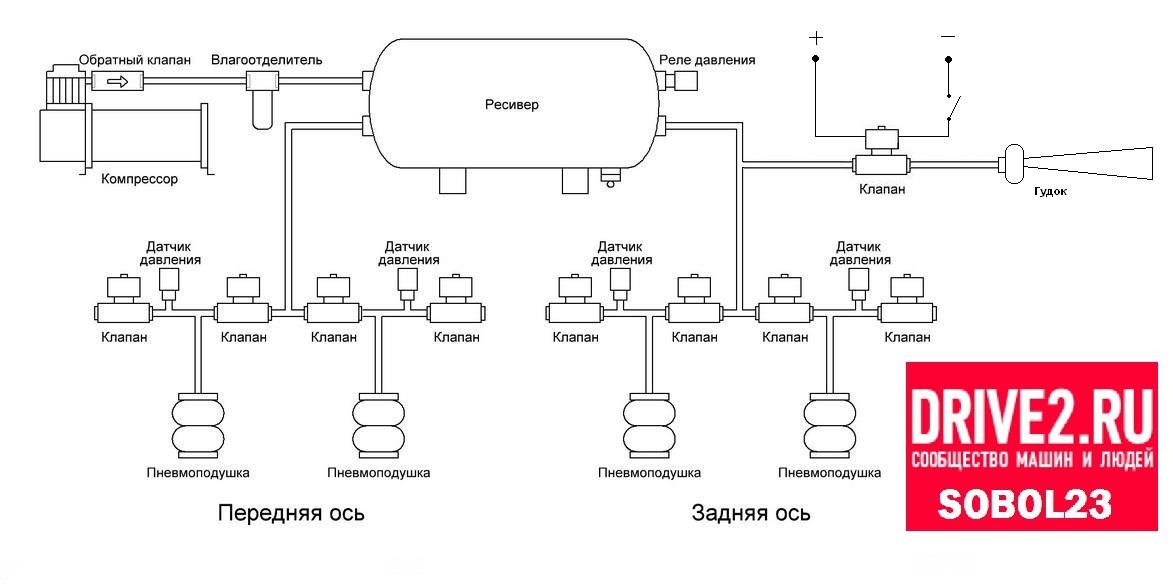 Схема подключения пневмы