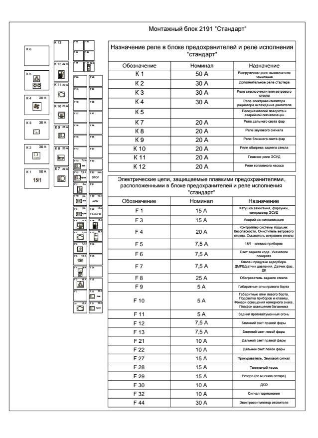 Ваз 2194 схема предохранителей