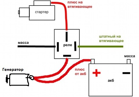 схема подключения стартера реле