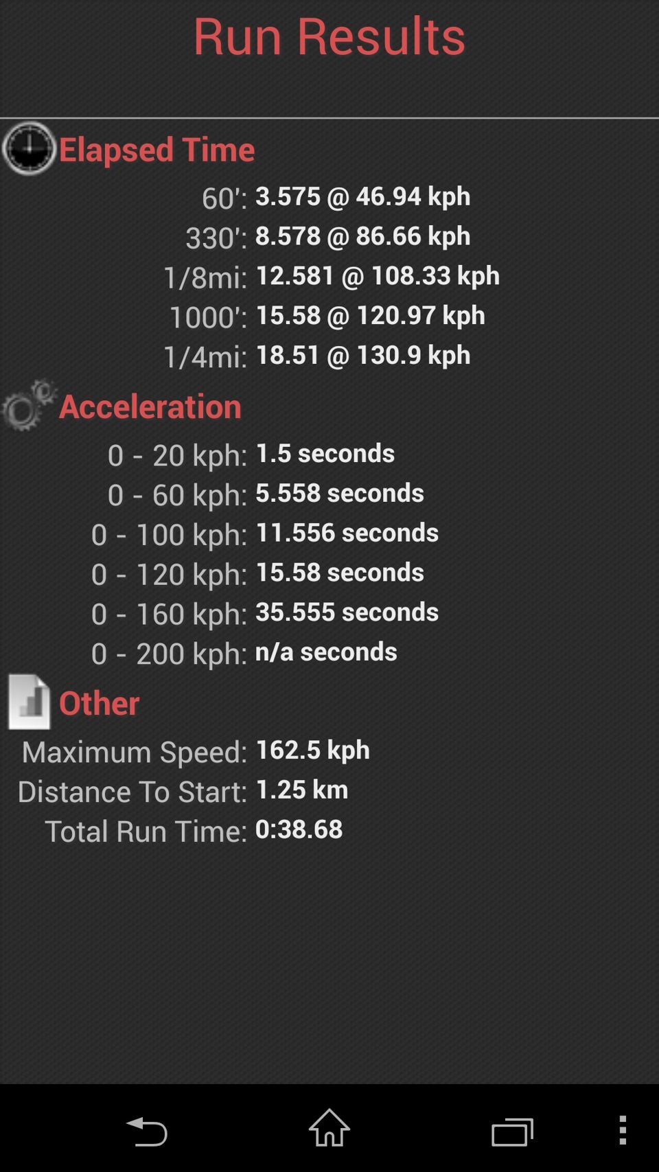 После 7 00 00 gmt