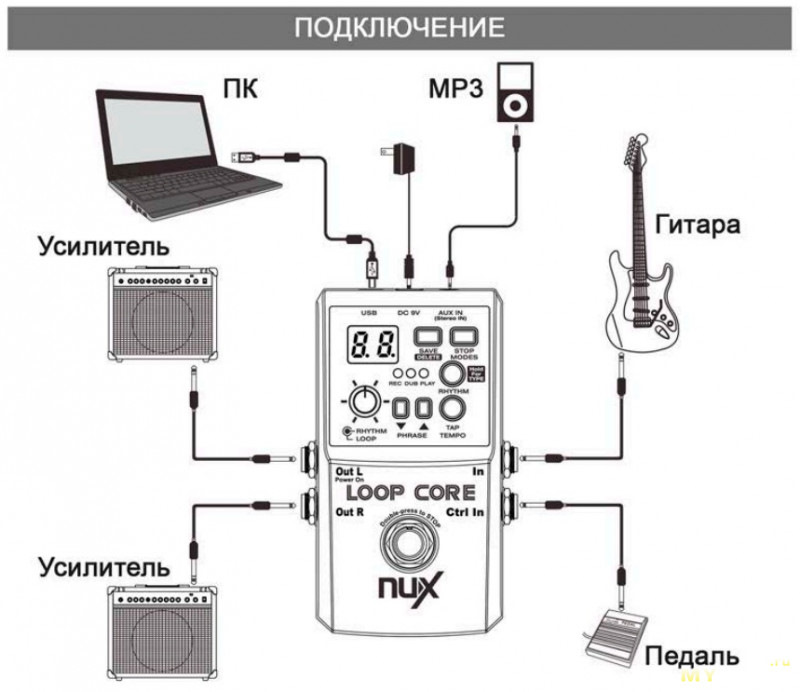 Схема лупер для гитары