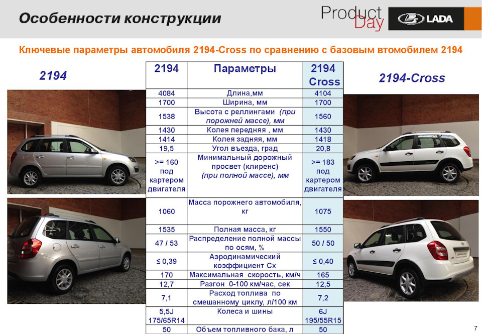 Лада калина кросс особенности