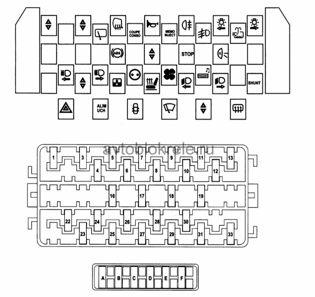 распиновка разъемов блока предохранителей renault scenic