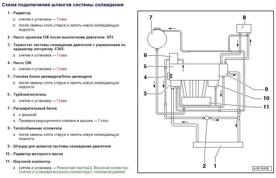 Система охлаждения d4cb схема