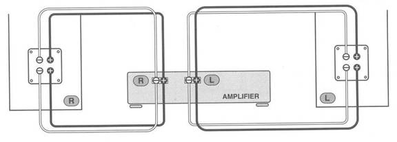 Bi wiring