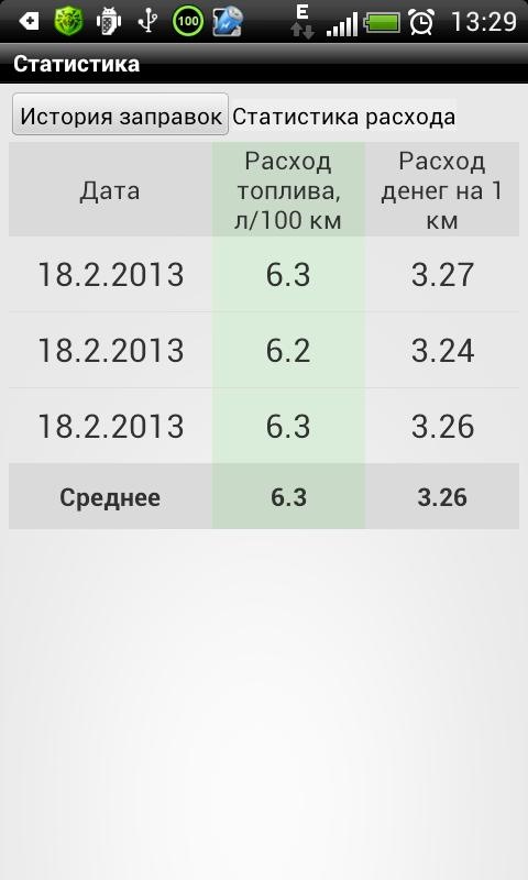 Приложение расход топлива. Траты приложение.