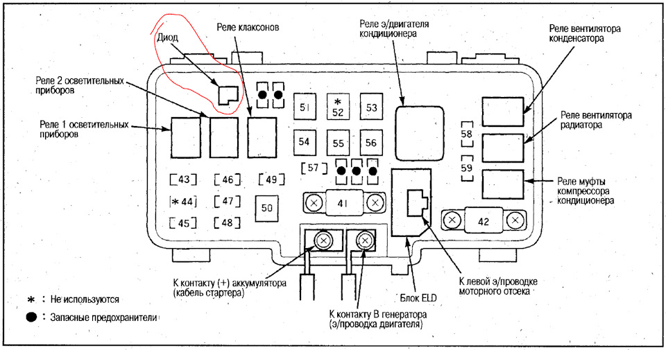 Honda Odyssey Fuse Box