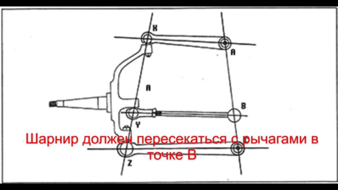 Размеры рычагов подвески